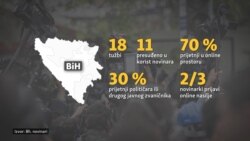 TV Liberty: Novinari u zoni rizika