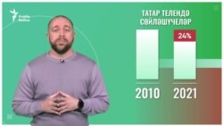 Туган телләр ни өчен югала?