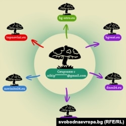 Още домейни в Машината от сайнове гъби.