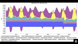 A magyar villamosenergia-termelés és az import változása energiaforrások szerint 2024. március 20–26. között. Forrás: Mavir