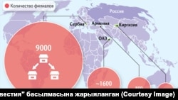 Орус компанияларынын чет элдеги ачылган филиалдары