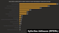 Булак: КР Финансы министрлигинин расмий сайты