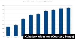 Динамика роста цен на потребительские товары.