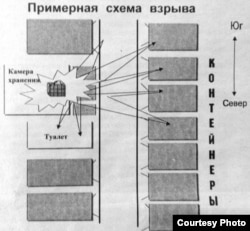 ЖМКларга чыккан тергөөнүн архив материалдары. 2002-жыл.