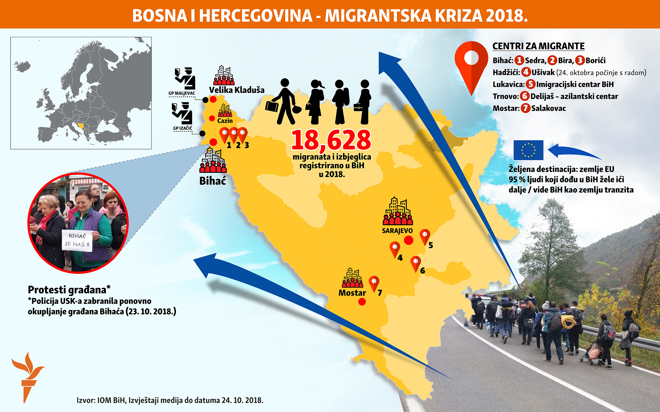 migrantska kriza u Bosni i Hercegovini, 2018