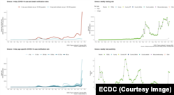 Evoluția Covid în Grecia