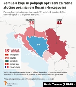 Bosna i Hercegovina, Infografika, Broj optuženih i osuđenih za ratne zločine koji su nedostupni pravosuđu BiH. Septembar 2022.