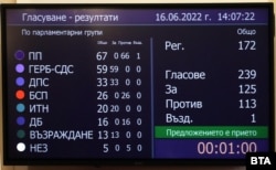 Резултатите от гласуването на искането за предсрочно освобождаване на Никола Минчев като председател на парламента