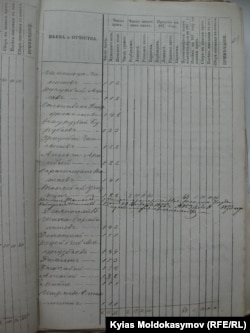 Казакстан Мамлекеттик архиви. Фонд № 44, иш кагаз № 41221, 61-бет. Алматы, Казакстан. 29.05.2014. KMo.