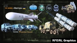 Характеристики ракети Р-360 «Нептун»