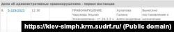 Інформація про розгляд «антивоєнної» справи підконтрольним РФ Київським районним судом Сімферополя стосовно кримчанки Ельназ Чарухової