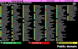 Резолюция, инициированная США с поправками Европейского союза - результаты голосования