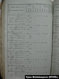 Казакстан Мамлекеттик архиви. Фонд № 44, иш кагаз № 31639, 274-бет. Алматы, Казакстан. 19.06.2014. KMo.