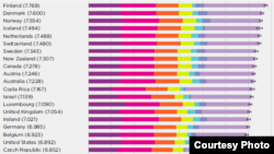 Рейтинг World Happiness Report 2019