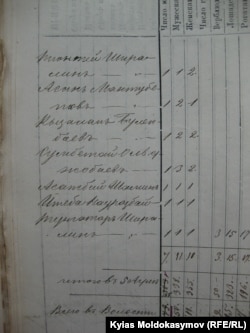 Казакстан Мамлекеттик архиви. Фонд № 44, иш кагаз № 41221, 61 b-бет. Алматы, Казакстан. 29.5.2014. KMo.