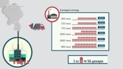 Во Дрисла се гори медицински отпад најмалку 14 часа на ден