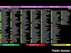 Результаты голосования