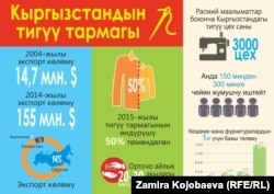 Инфографика о швейной отрасли