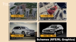 Покупки тещі та тестя Комара