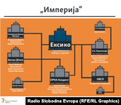 Графика за „Империја“