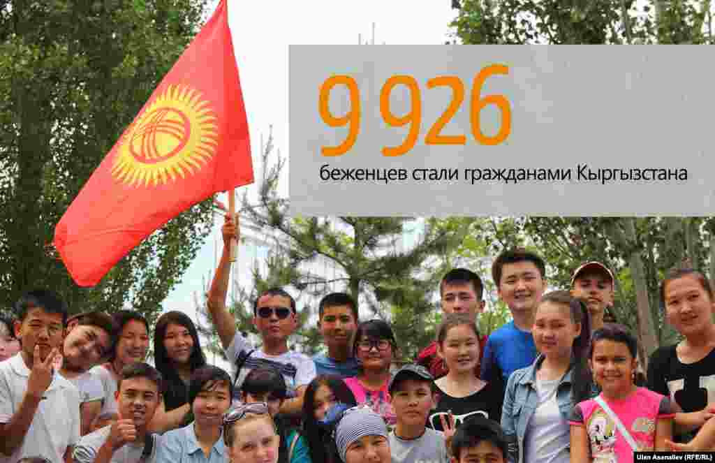 9 926 беженцев стали гражданами Кыргызстана. Почти все они этнические кыргызы из Таджикистана.&nbsp;