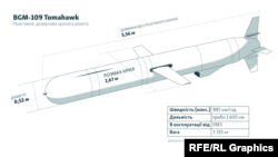 Схема устройства «Томагавка»
