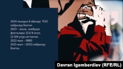 Кыргызстандагы фемицид