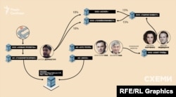 Схема зв'язку директора «Новых проектов» з родиною Медвечука-Марченко у 2018 році