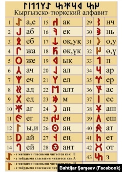 Бахтияр Шаршеев (Бахти Брати) сунуштаган кыргыз жана түрк руна сымал алфавитинин орусча жадыбалы. Фейсбук. 06.2.2019.