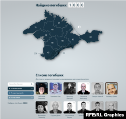 Скриншот бази «ГРУЗ-200»