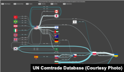 იარაღისა და საბრძოლო მასალის 40 უმსხვილესი ექსპორტიორი. 2024 წლის ექსპორტის სავარაუდო ღირებულება 16,7 მილიარდი დოლარი იყო.