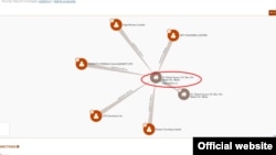 Белиздин "Маркет Сквер 60" дарегинде катталган фирмалардын тизмеси. Булак: offshoreleaks.icig.org