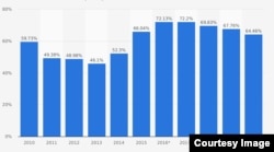 Госдолг по отношению к ВВП. Источник: МВФ