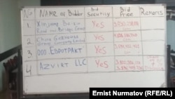 Сунуш кылынган баалар жазылган тендер тактасы.