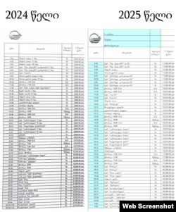პოლიტიკური რეკლამის ფასი „იმედზე“: შარშან და წელს.