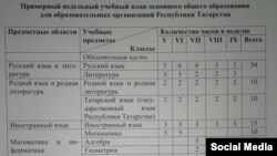 Социаль челтәрләрдә таралган укыту планы