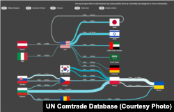 20 водещи износители на оръжия и боеприпаси според базата данни на ООН. България е сред страните, които изнасят оръжие за Украйна.