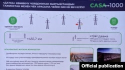«CASA-1000» долбоору тууралуу маалымат.