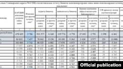 Социалдык фонддун сайтындагы расмий маалымат.