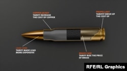 ნატოს სტანდარტის ტყვია და ტარიფების შესაძლო გავლენა შემადგენელ მასალებზე