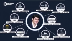 «Ферганские зятья». Как родственники Мирзияева обогатились за время его президентства