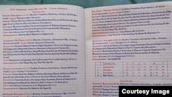 Тагайбек Урматаев жазган футболдун тарыхы.