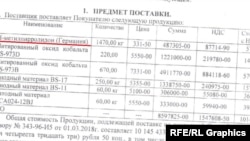 Documente însoțitoare pentru achiziționarea de N-metilpirrolidonă de fabricație germană de către Uralelement